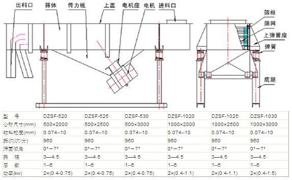 直线振动筛的结构图 直线振动筛结构图.jpg