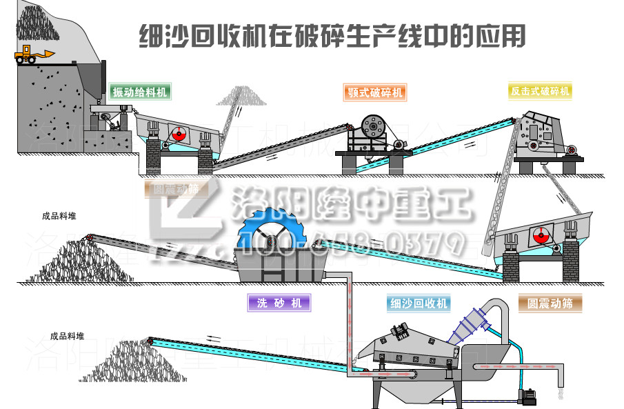 砂石生产线 砂石生产线